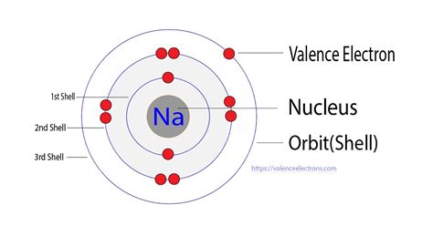 how many core electrons does sodium have